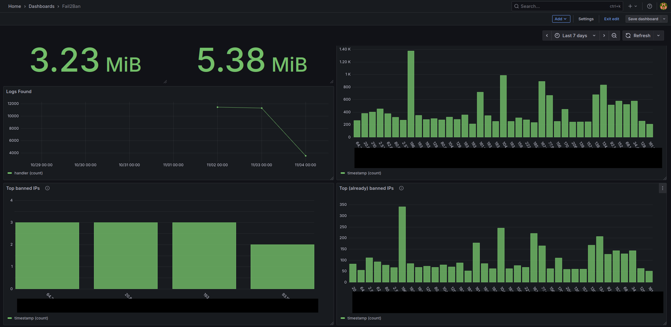 Final Grafana Dashboard